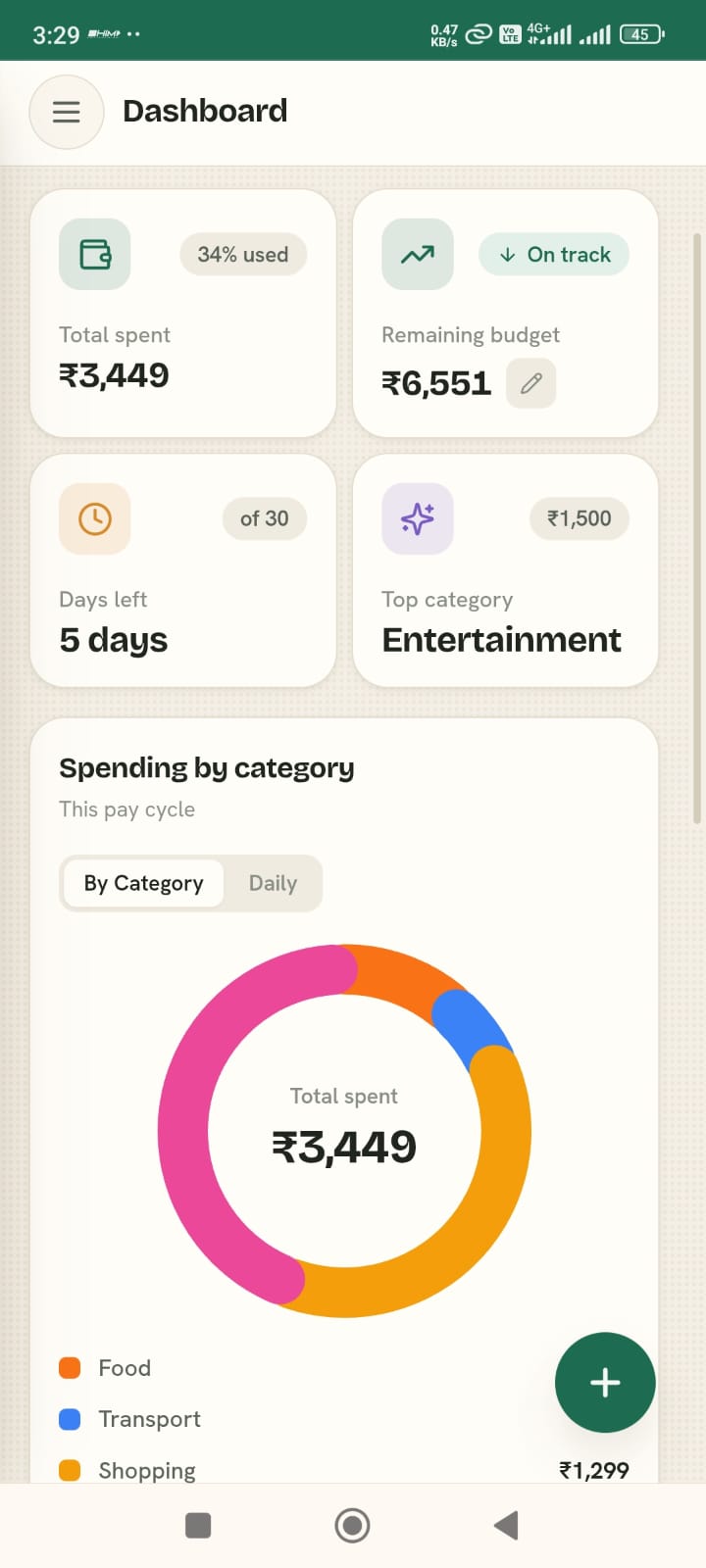 Spendly dashboard